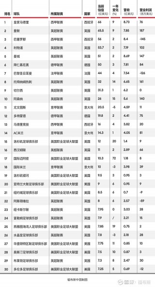 世界足球学员排名最新(中国足球史上最强11人)