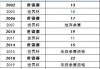 2016足球国家队排名(2016国际足联更佳11人)