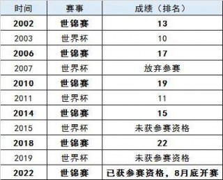 2016足球国家队排名(2016国际足联更佳11人)