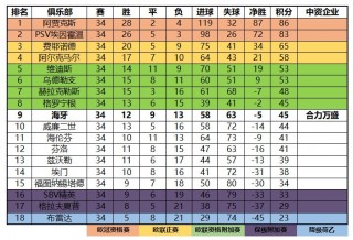 足球俱乐部更好的成绩排名(2024世界足球俱乐部队排名最新)