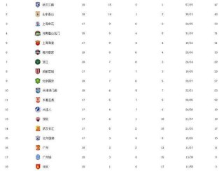 16赛季中超积分榜(2020赛季中超积分榜)