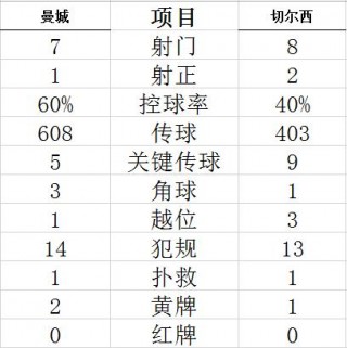 足球数据统计网站排名(足球数据统计网站排名最新)