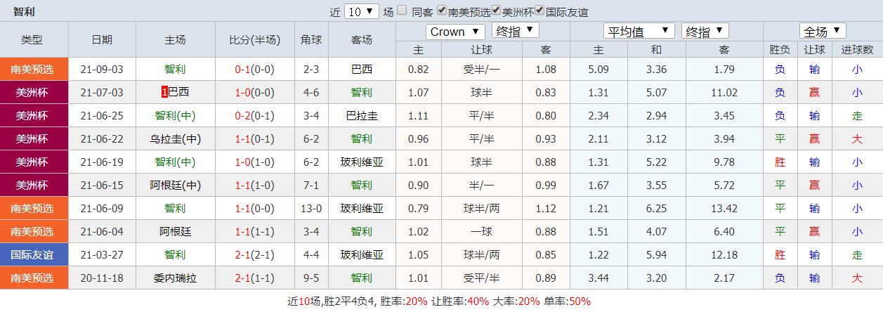 俄罗斯智利足球比分(俄罗斯世界杯智利)，俄罗斯世界杯，俄罗斯与智利足球比分揭晓  第2张