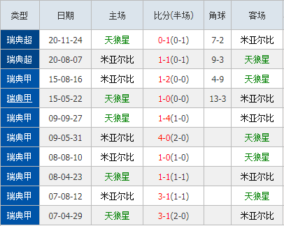 捷报即时比分足球网(捷报比分足球比分触屏版)  第2张