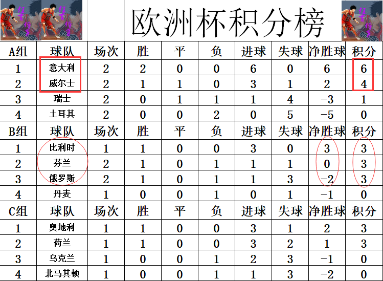 欧洲杯2024最新积分(欧洲杯2024最新积分榜)  第1张