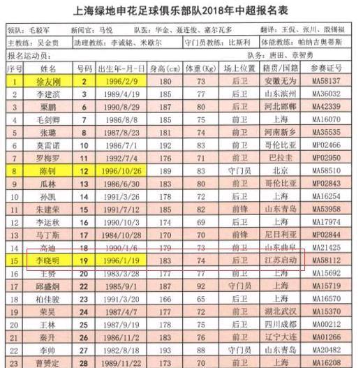 中超名单(中超名单号码大全)  第1张