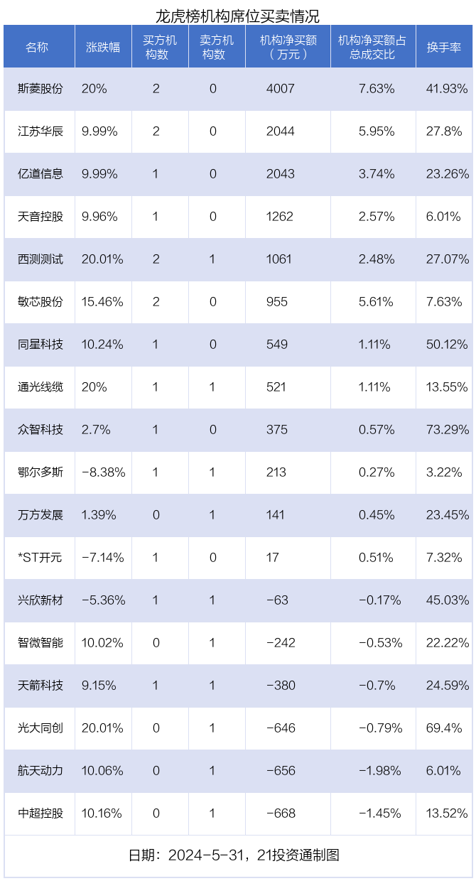 中超名单(中超名单号码大全)  第2张