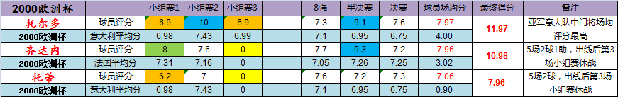 欧洲杯比赛数据(欧洲杯比赛结果数据)，欧洲杯比赛结果数据分析  第1张