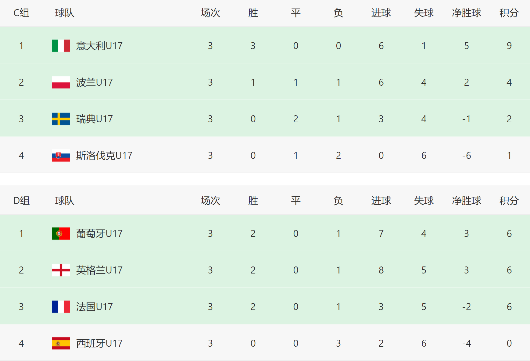 欧洲杯比赛比分(欧洲杯比赛比分结果查询)，欧洲杯比赛比分实时查询，欧洲杯比赛比分实时查询  第1张