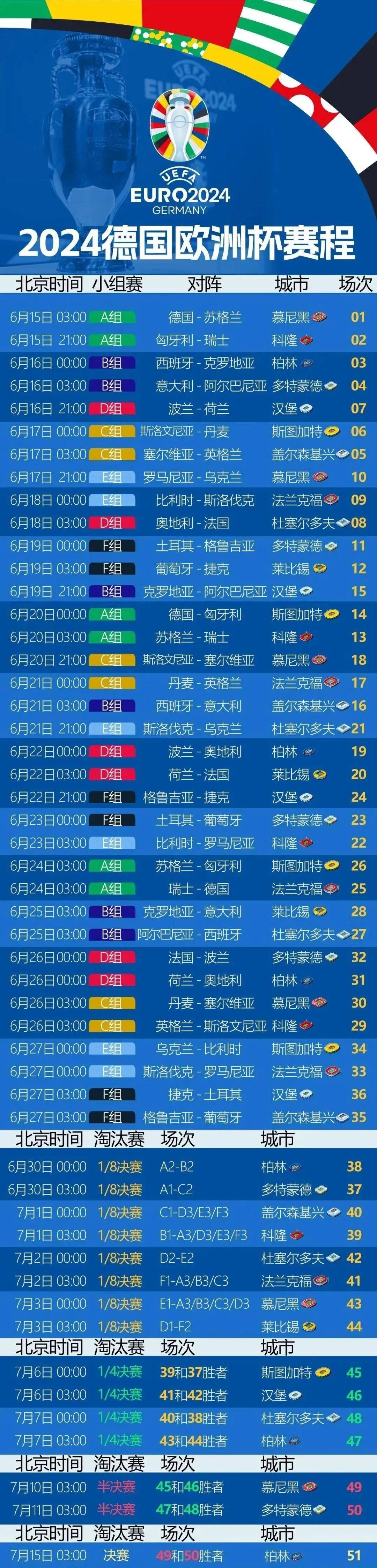 2024年6月29日欧洲杯A组第二vsB组第二（柏林）的简单介绍  第1张