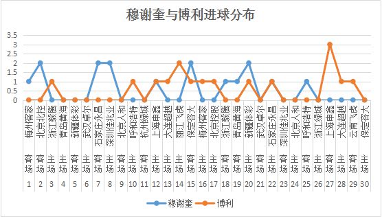 2017中超19轮对阵(2017中超联赛录像回放)  第2张