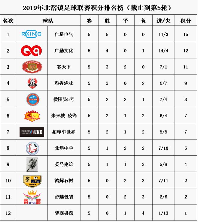 足球赛况结果(足球比赛查询结果)  第2张