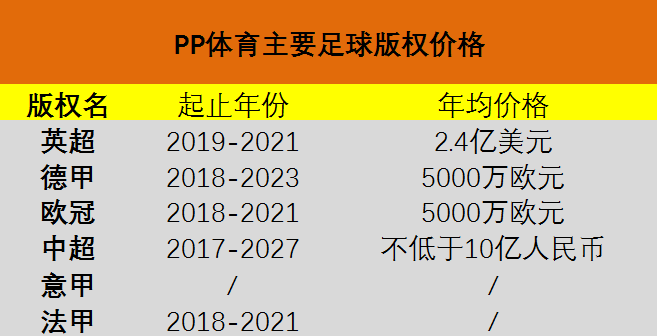 中超更低收入(中超更低收入排名)  第1张