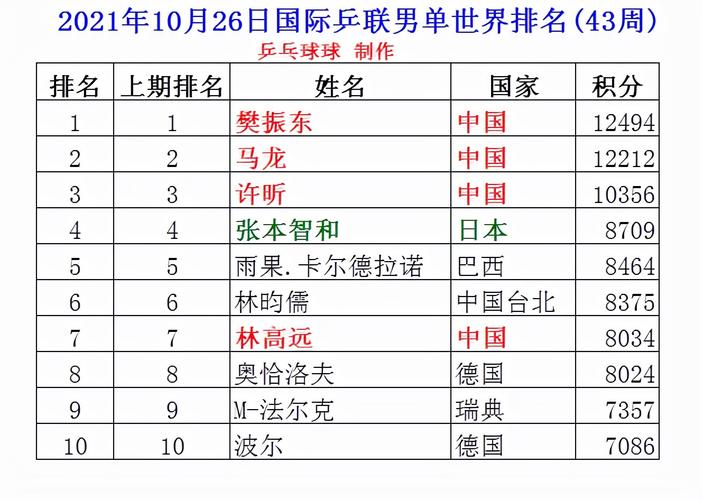 足球各国排名(足球各国实力排名)  第2张