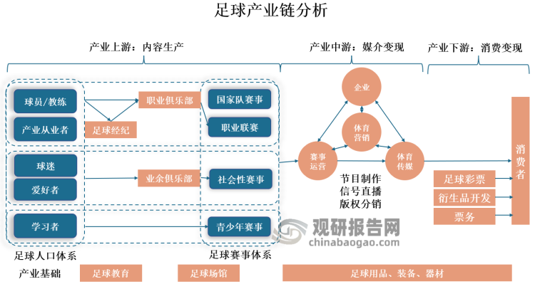 中国足球的现状分析(中国足球的现状分析论文)  第1张