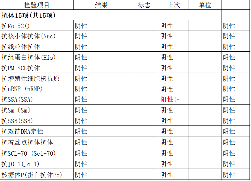 彩超中ro(彩超中Ri代表什么意思)  第1张