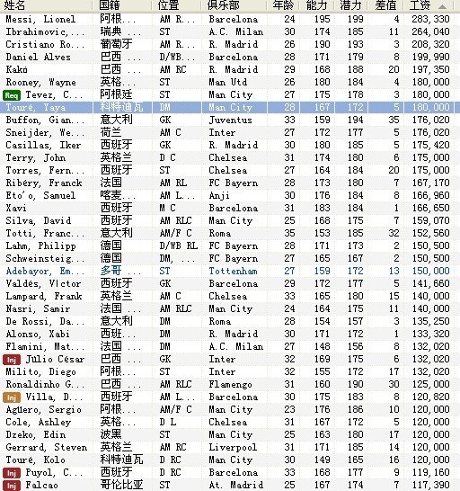 世界足球球员年薪排名(世界足球球员年薪排名表)  第1张