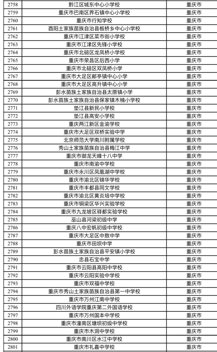 足球公园小学排名第几(足球公园旁边的小区叫什么)  第2张