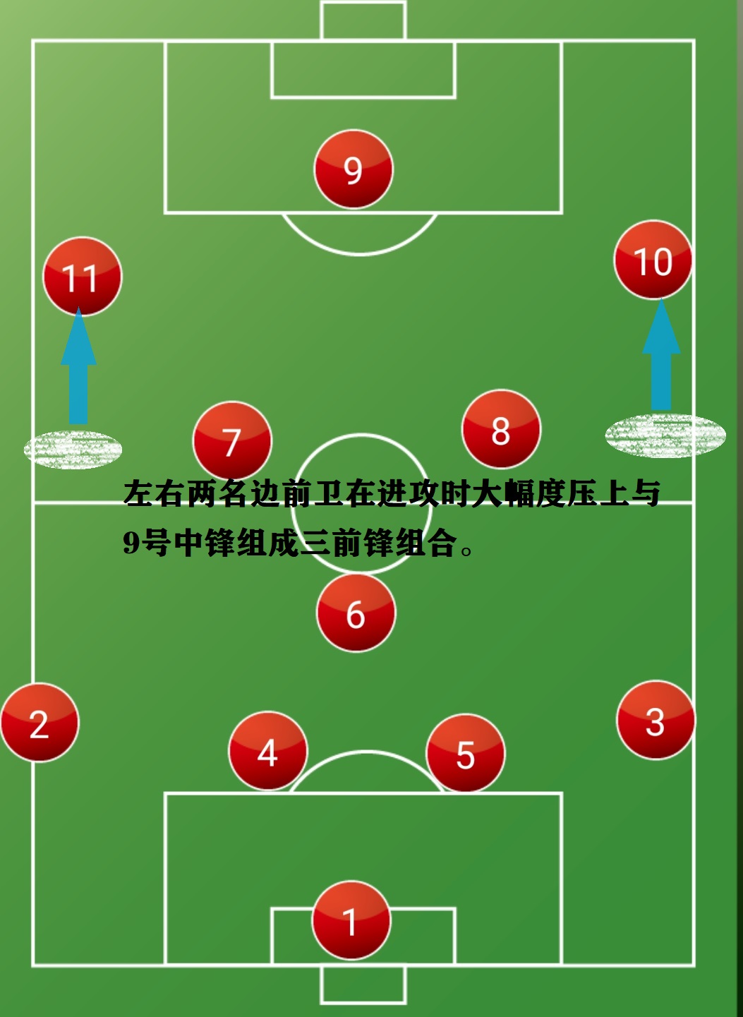 14足球经理阵型(足球经理2021 4123)  第2张