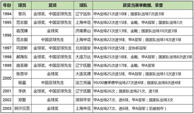 足球球员排名2017(fm2017十大中后卫)  第1张