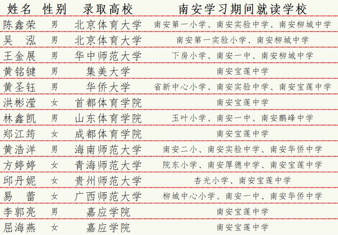 21年足球单招人数排名(2020足球单招报名人数)  第2张