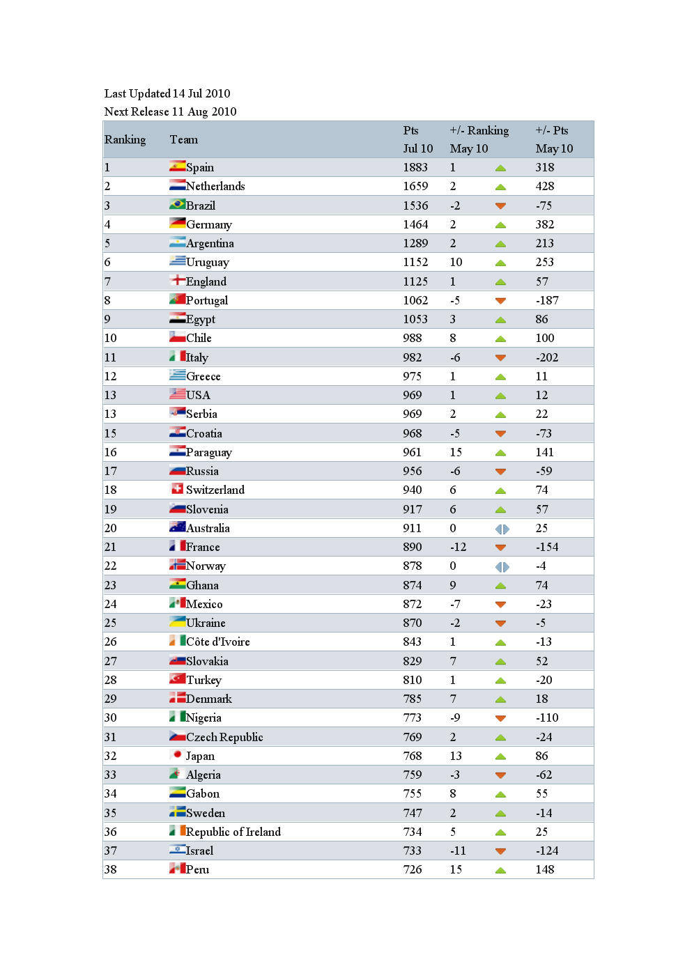 世界杯足球含金量排名中国(世界杯足球含金量排名中国第几)  第1张