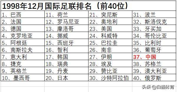 世界杯足球含金量排名中国(世界杯足球含金量排名中国第几)  第2张