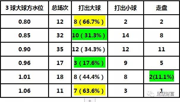 足球大小球技巧(足球大小球技巧口诀)  第2张