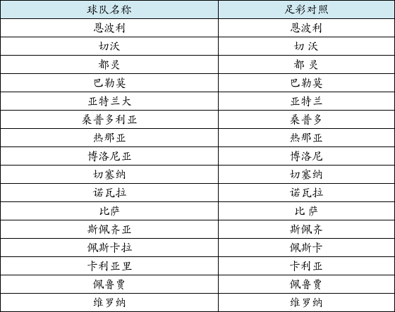 最新足球新队排名表(足球队排行榜2020)  第1张