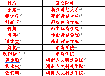 足球单招的院校排名(足球单招的大学有哪些)  第1张