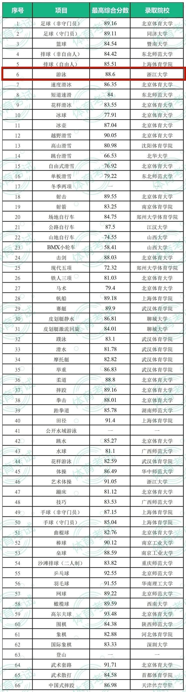 足球单招的院校排名(足球单招的大学有哪些)  第2张