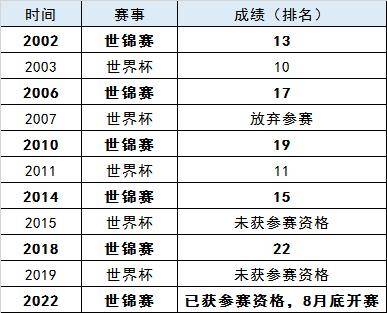 2016足球国家队排名(2016国际足联更佳11人)  第1张