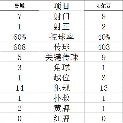 足球数据统计网站排名(足球数据统计网站排名最新)  第2张