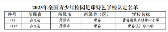 菏泽市足球排名榜(菏泽哪里有公开的足球场)  第1张