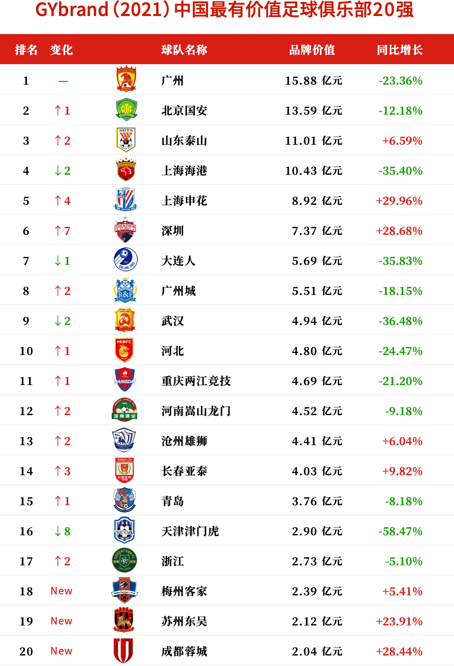 2017中国足球排名(2017年中国足球协会业余联赛)  第1张