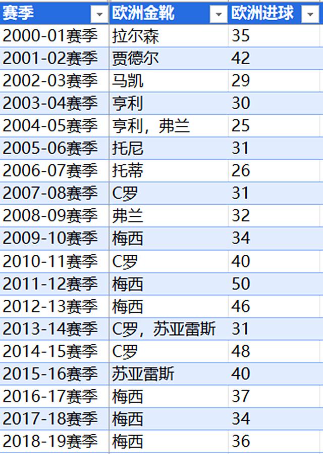 欧冠足球数据(欧冠足球数据查询)  第1张