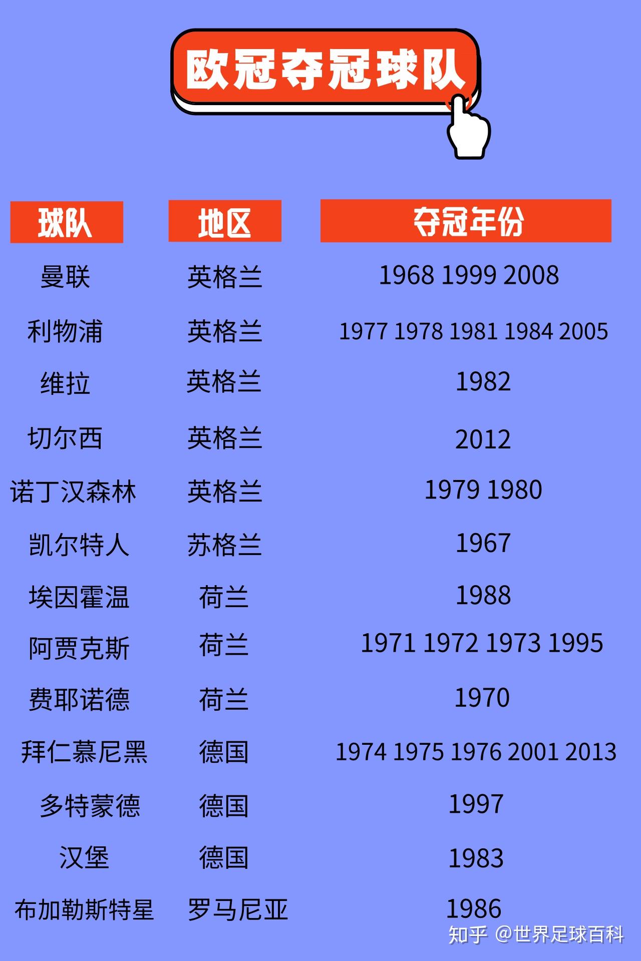 欧冠足球数据(欧冠足球数据查询)  第2张