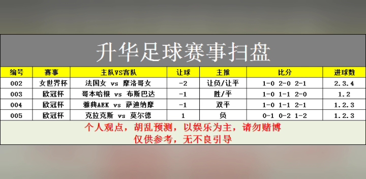 足球赛事今日分析(足球赛事今日分析最新)  第2张